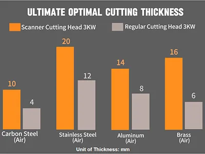 Affidabile sui metalli riflettenti